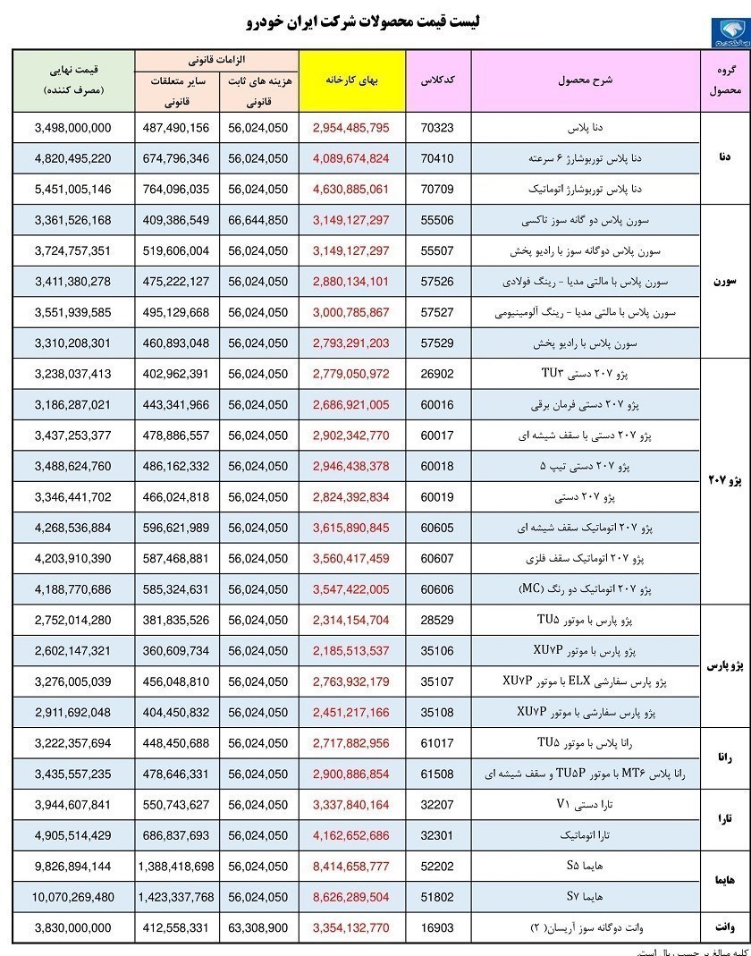 قیمت ایران خودرو شهریرو 1402