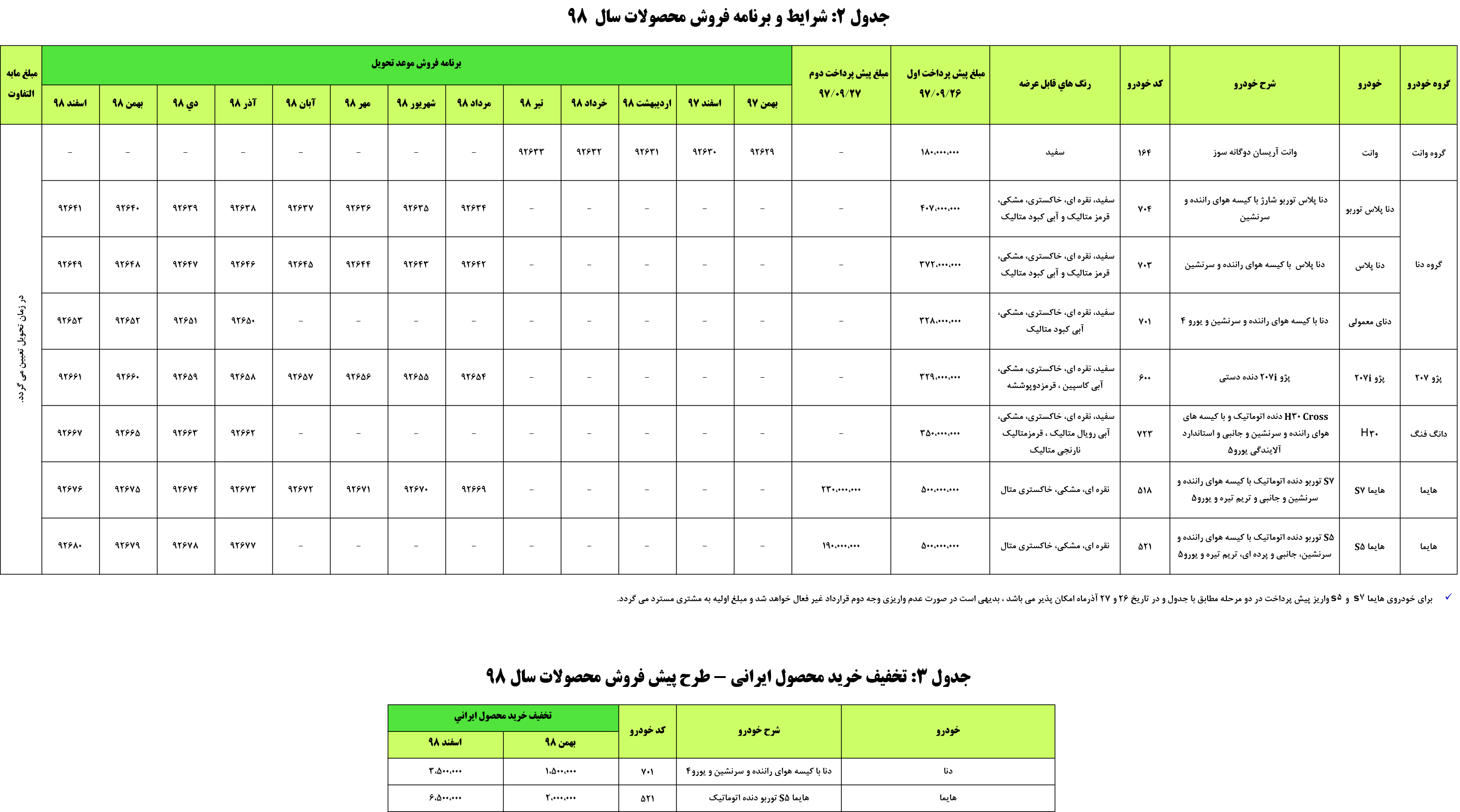 شرایط فروش مشارکت در تولید ایران خودرو آذر 97