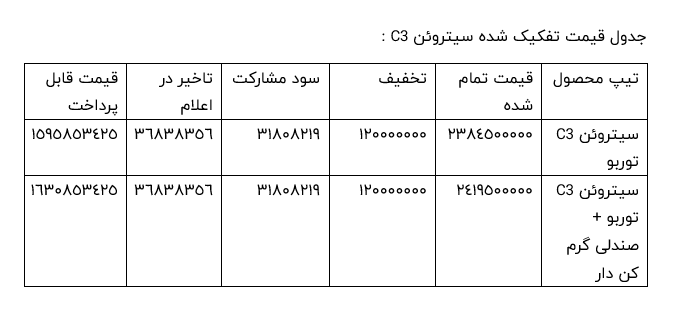 قیمت سیتروئن c3