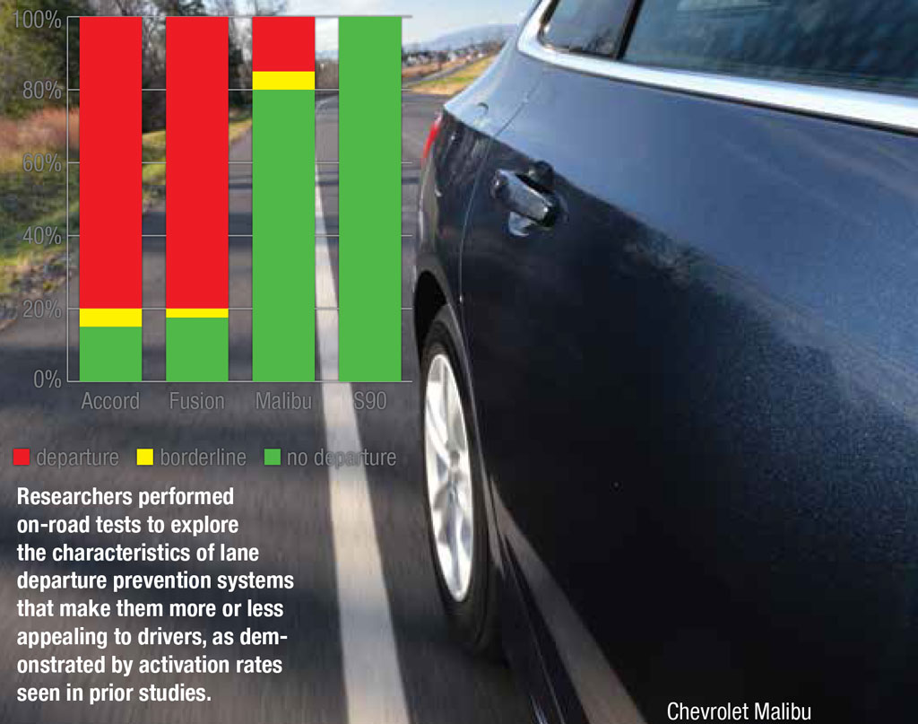 تست تصادف IIHS