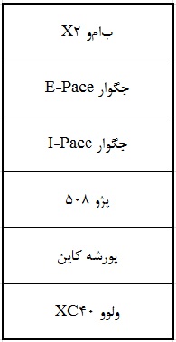 برترین خودروس سال برای زنان 2018