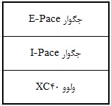 برترین خودروس سال برای زنان 2018