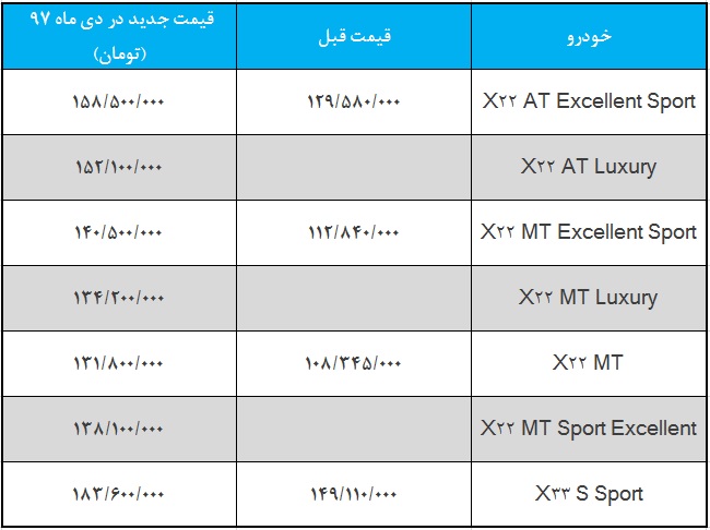 افزایش قیمت محصولات ام وی ام دی ماه 97