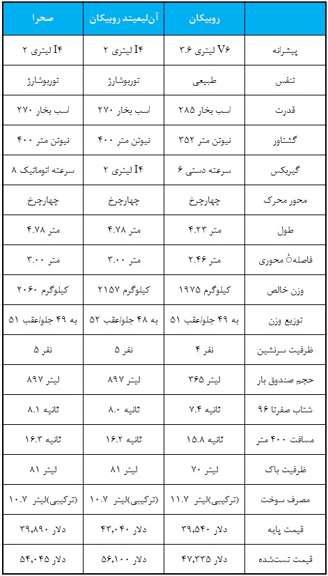 جیپ رانگلر 2019