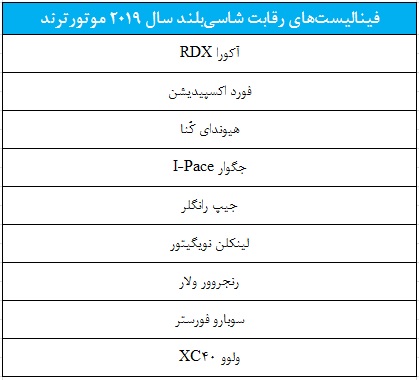 جیپ رانگلر 2019