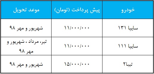 شرایط فروش سایپا