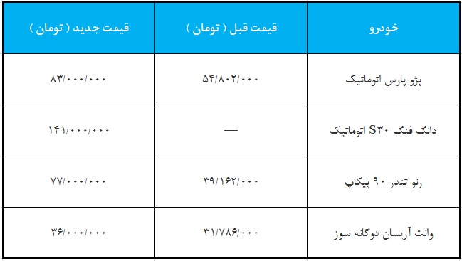 افزایش قیمت محصولات ایران خودرو