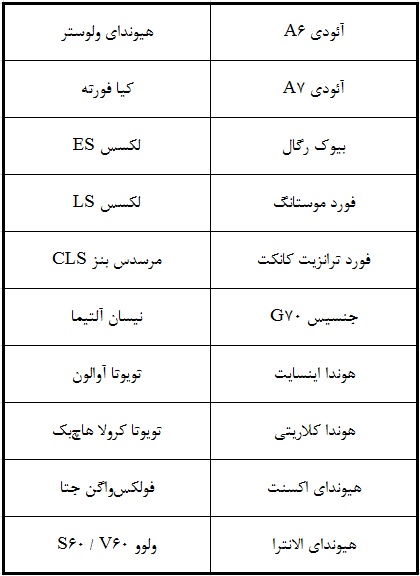 شرکت کنندگان خودروی سال 2019 موتورترند