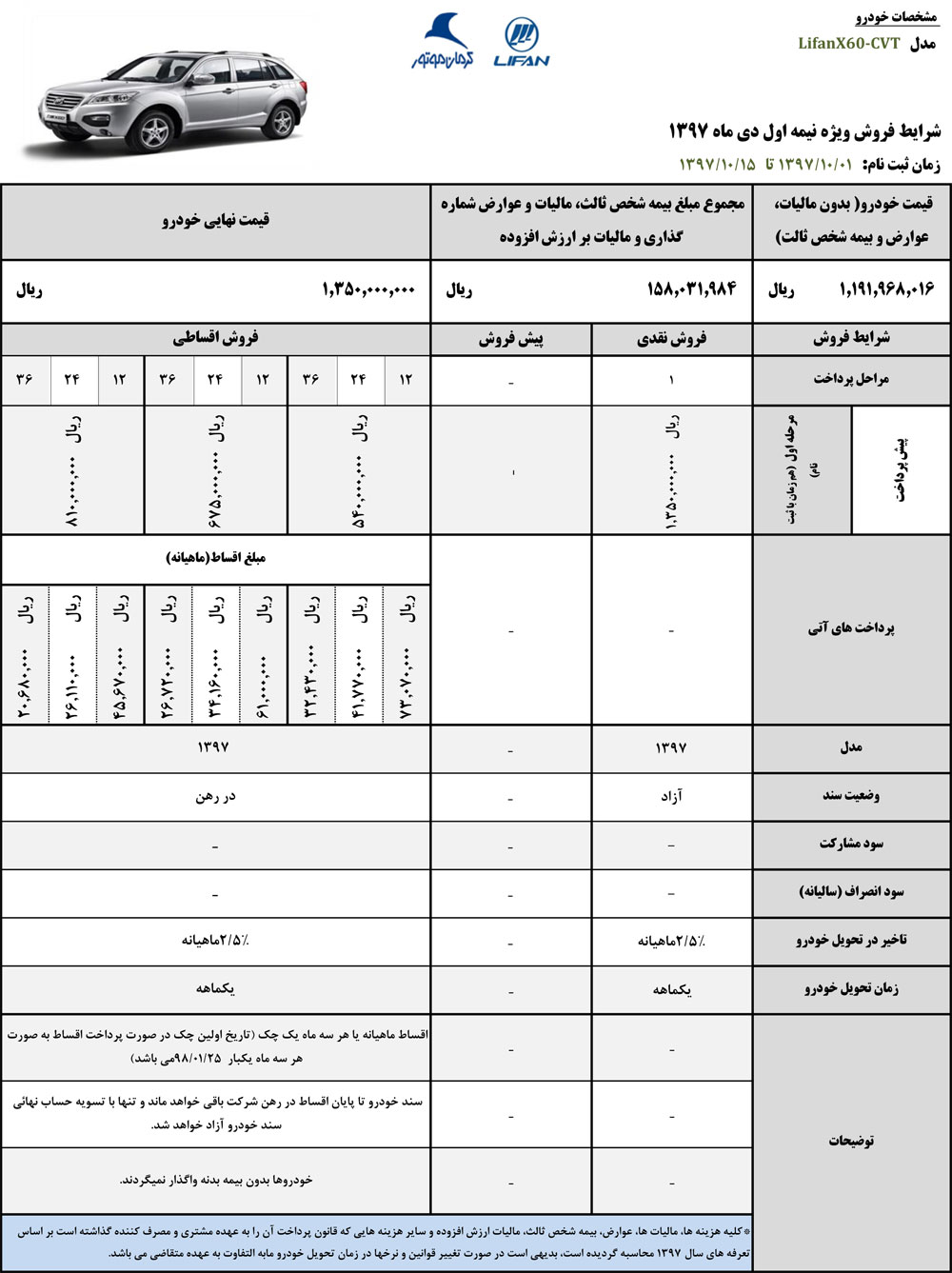 شرایط فروش لیفان X60 دی ماه 976