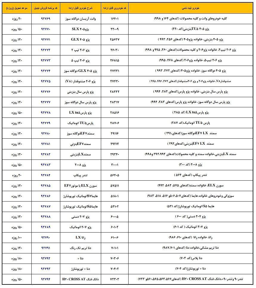 طرح تبدیل محصولات ایران خودرو