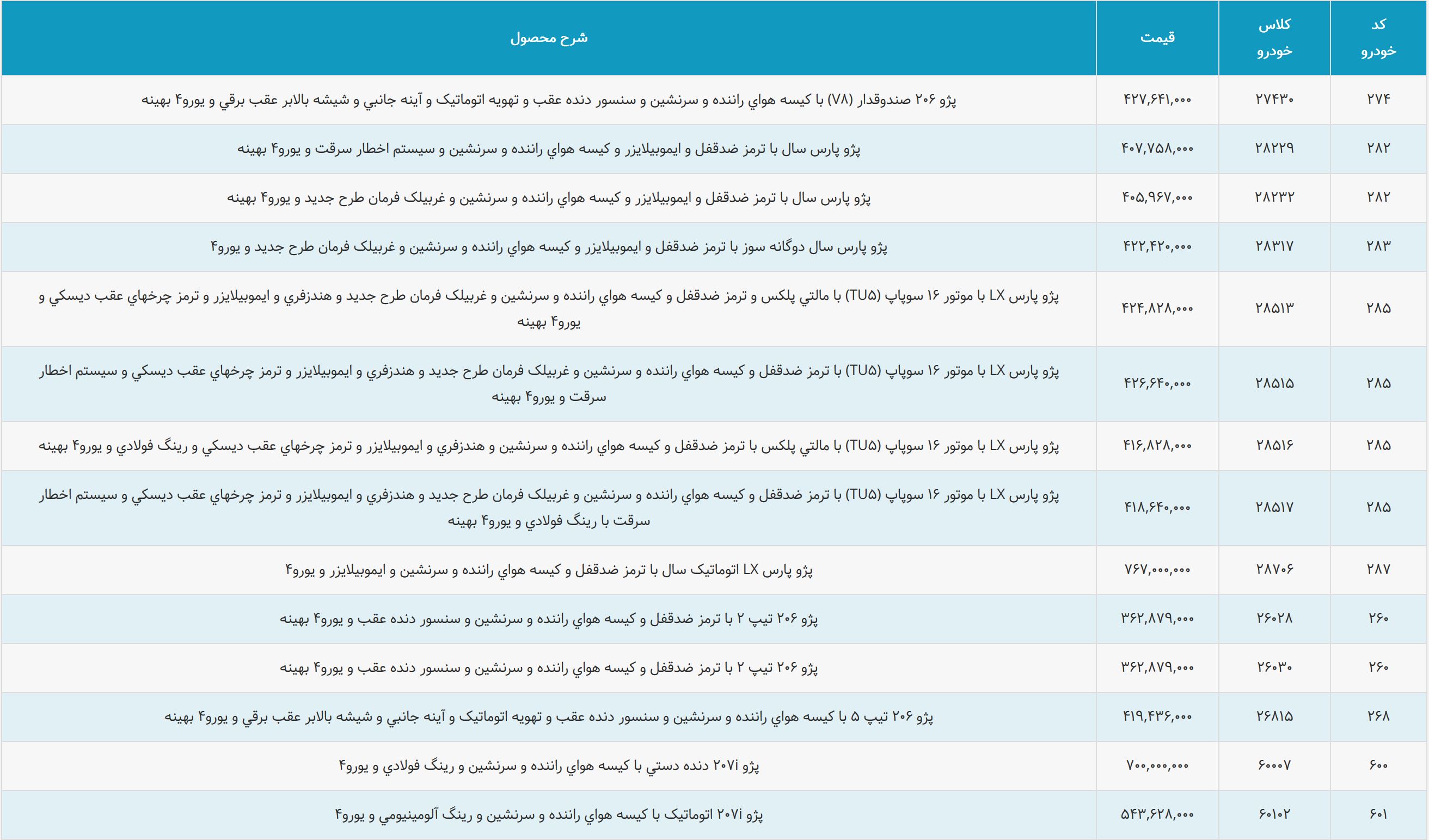 فهرست قیمت ایران خودرو در دی ماه 97