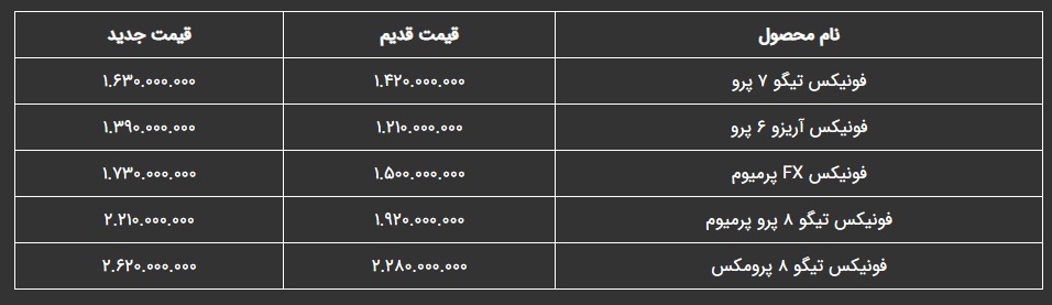 افزایش قیمت مدیران حودرو