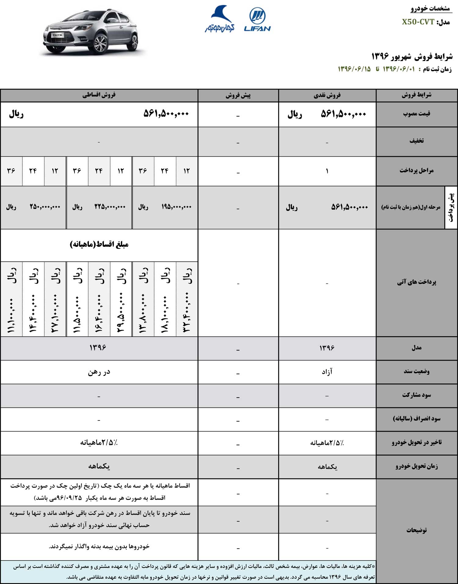 شرایط فروش لیفان X50 شهرویرو 96