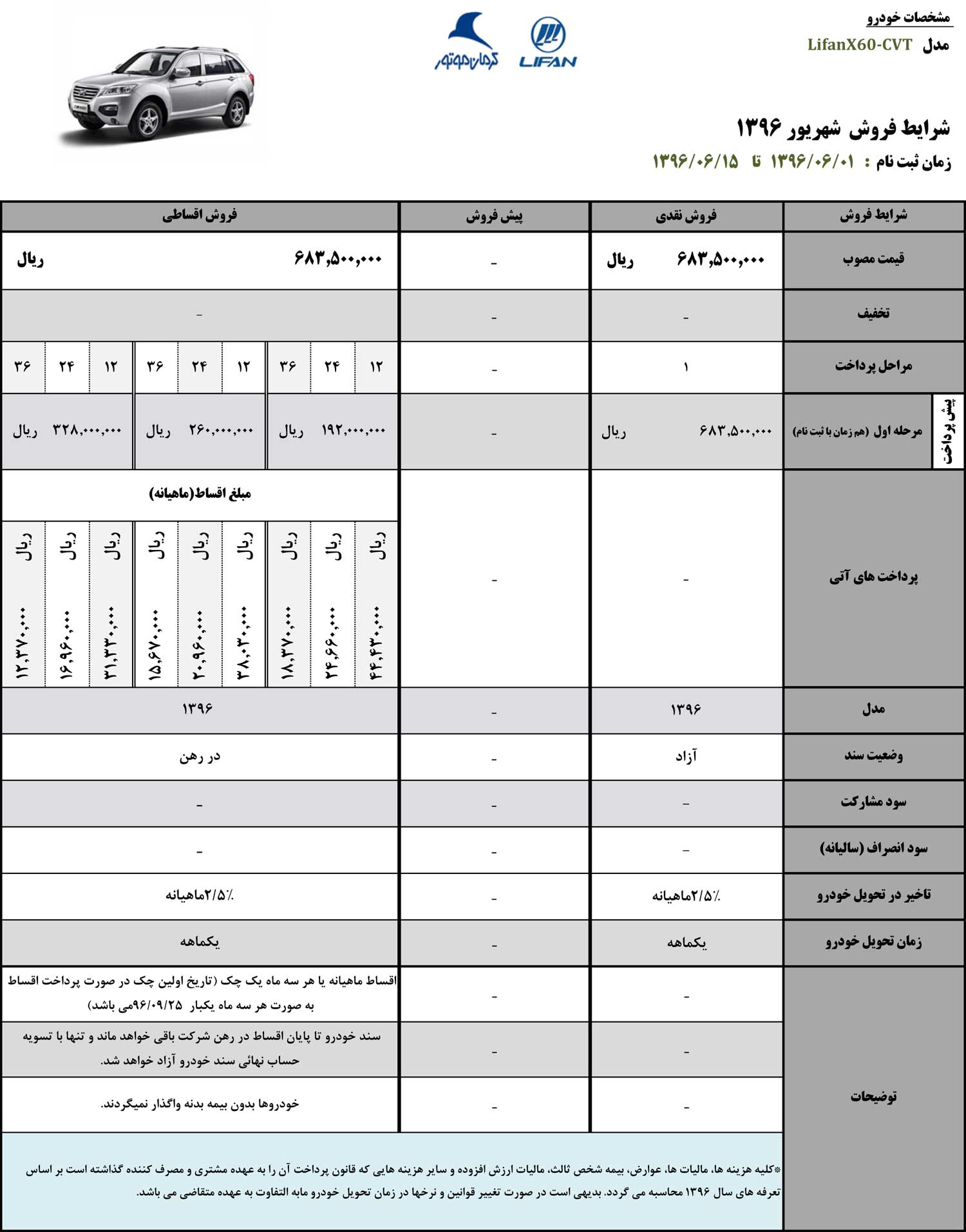 شرایط فروش لیفان X60 شهرویرو 96