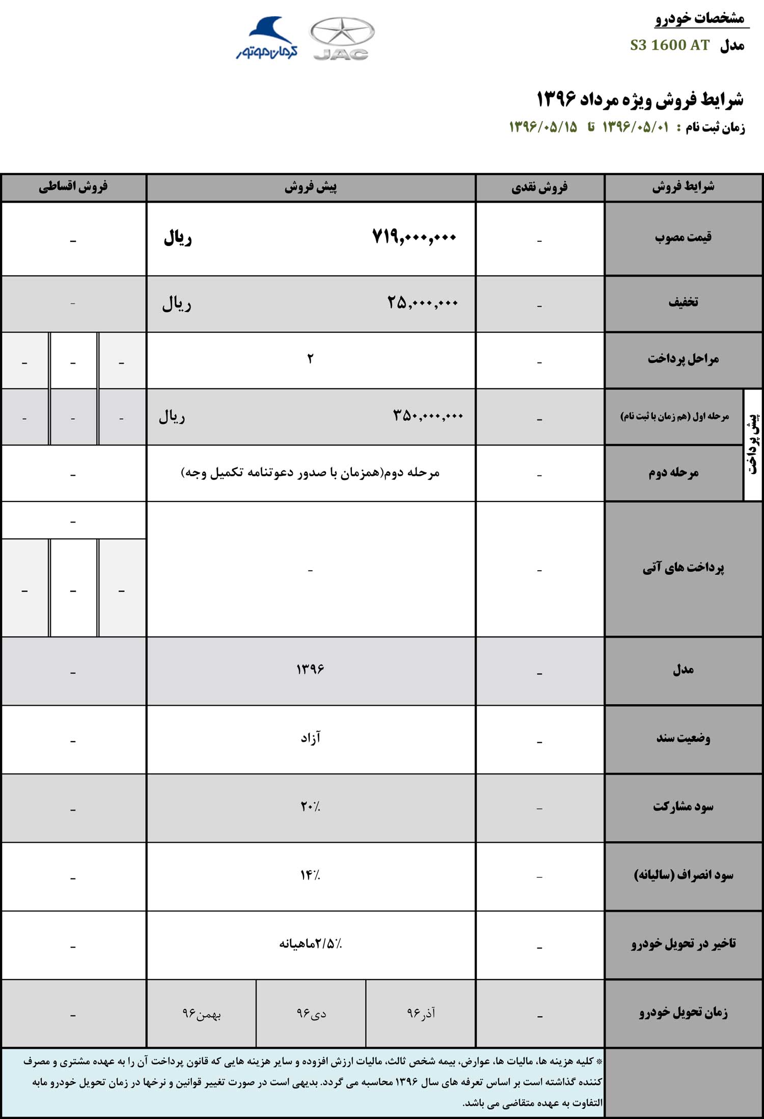 شرایط پیش فروش جک اس 3