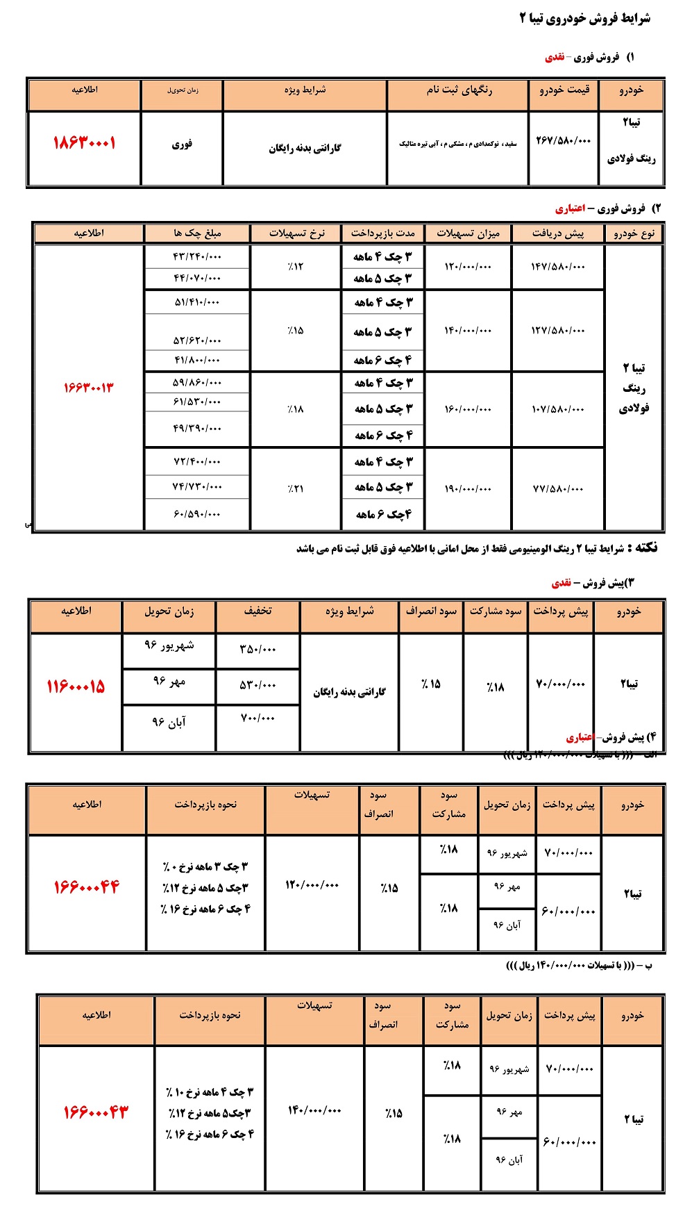 شرایط فروش محصولات تیبا و ساینا