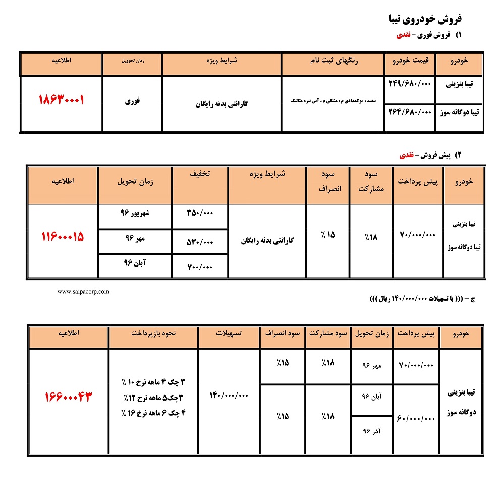 شرایط فروش محصولات تیبا و ساینا