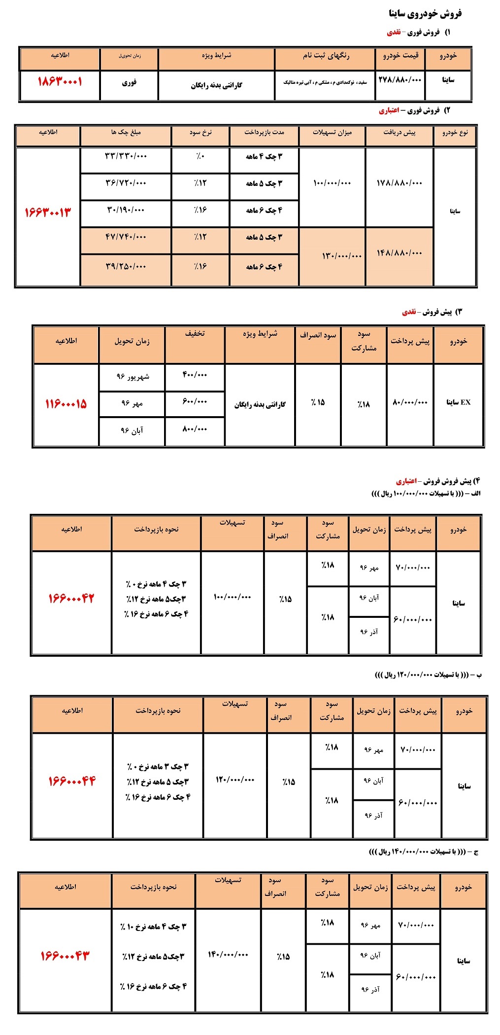 شرایط فروش محصولات تیبا و ساینا