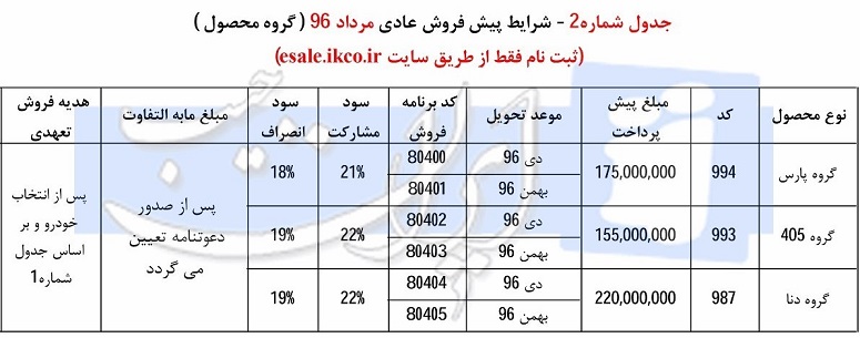 شرایط فروش محصولات ایران خودرو ویژه تیر مرداد ماه 96