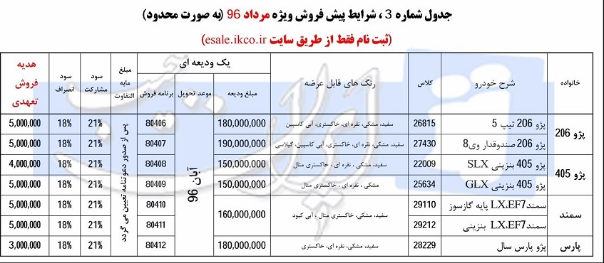 شرایط فروش محصولات ایران خودرو ویژه تیر مرداد ماه 96
