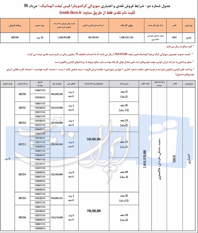 شرایط فروش سوزوکی ویتارا ویژه مرداد 96