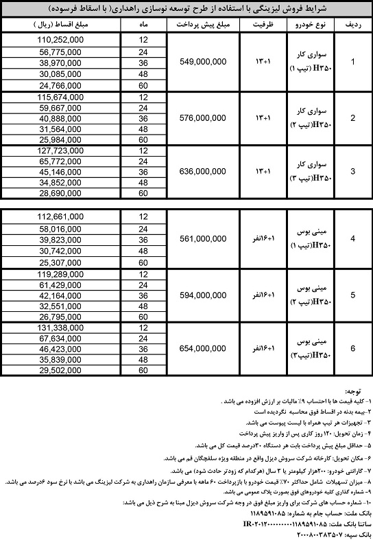 شرایط فروش مینی بوس هیوندای توسط سروش دیزل