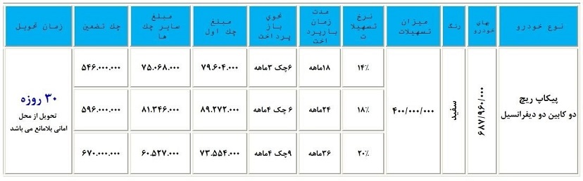 شرایط فروش وانت بار ریچ ویژه مرداد ماه 96