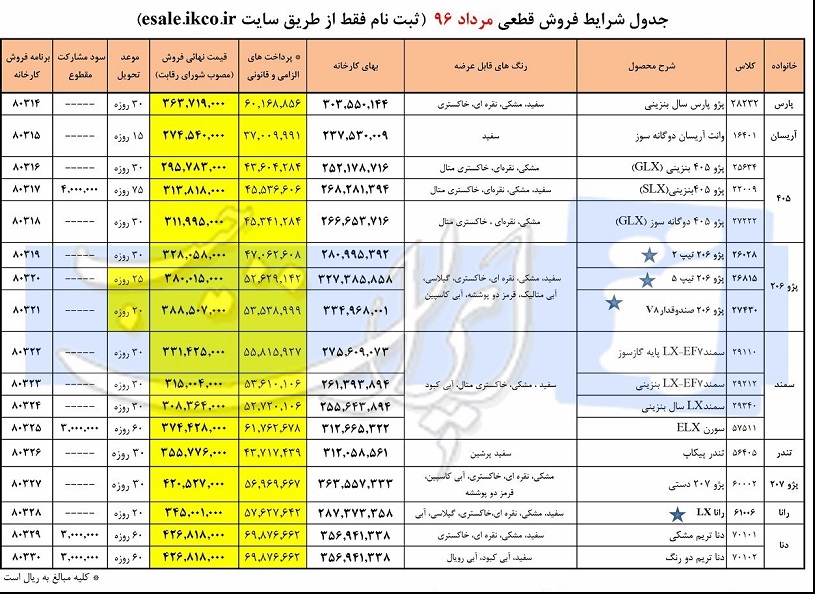 شرایط فروش فوری محصولات ایران خودرو ویژه تیر مرداد ماه 96