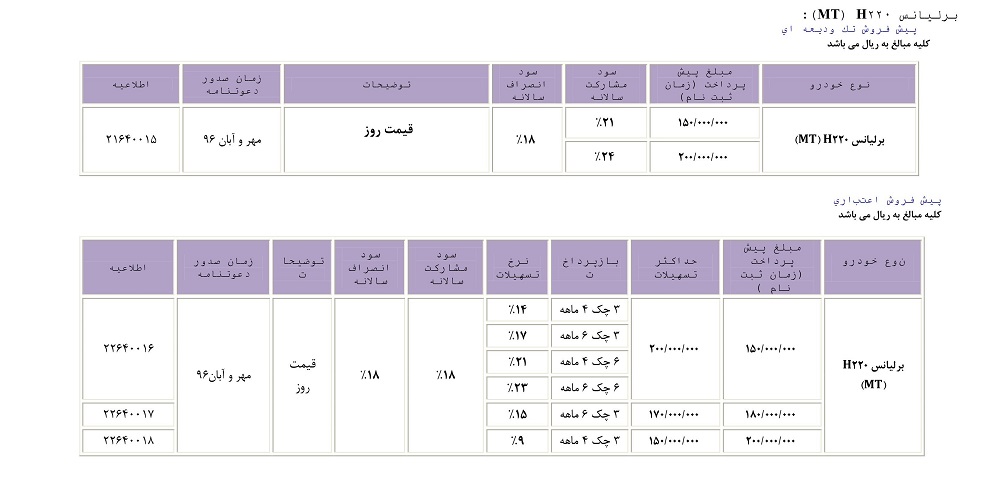 شرایط فروش اقساطی برلیانس H220