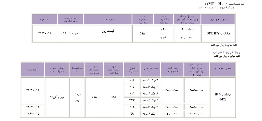 شرایط فروش اقساطی برلیانس H220