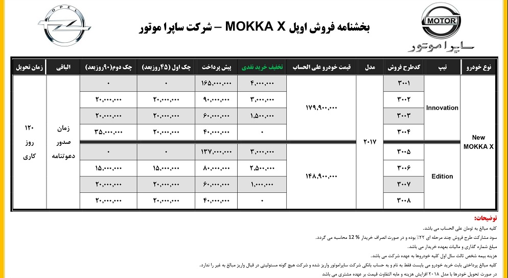 شرایط فروش اوپل موکا