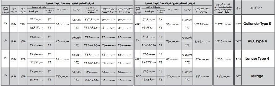 شرایط فروش محصولات میتسوبیشی