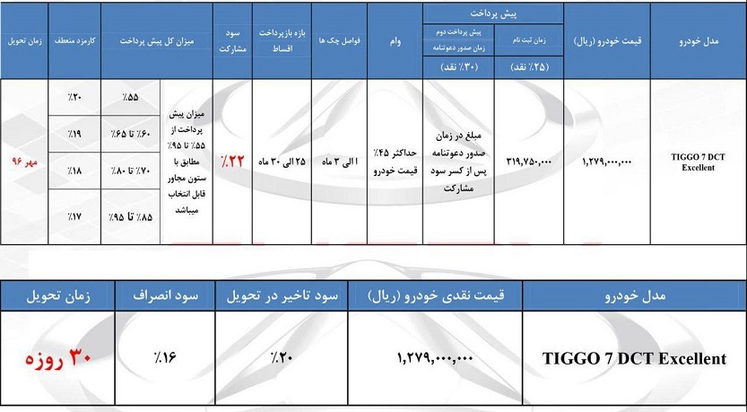 شرایط فروش اقساطی تیگو 7