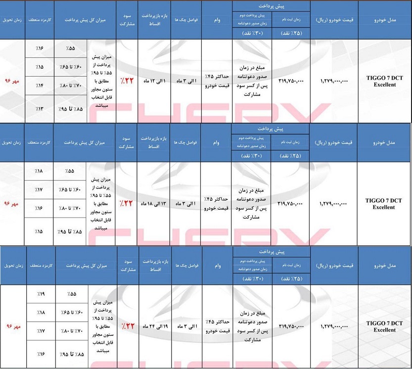 شرایط فروش اقساطی تیگو 7