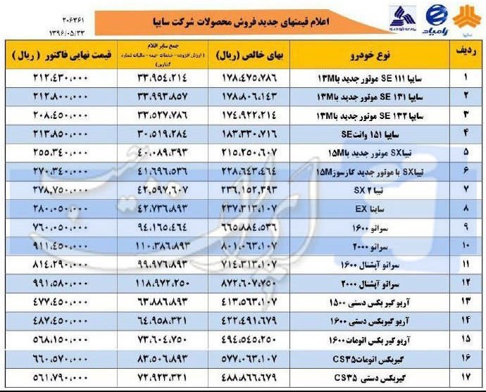 قیمت جدید محصولات سایپا مرداد 96