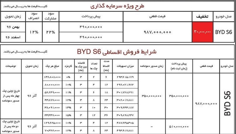 شرایط فروش نقد و اقساطی بی وای دی S6