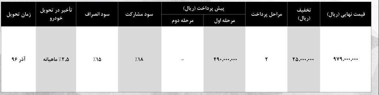 شرایط فروش هیوندای اکسنت کرمان موتور