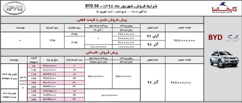 شرایط فروش بی وای دی شهریور 96