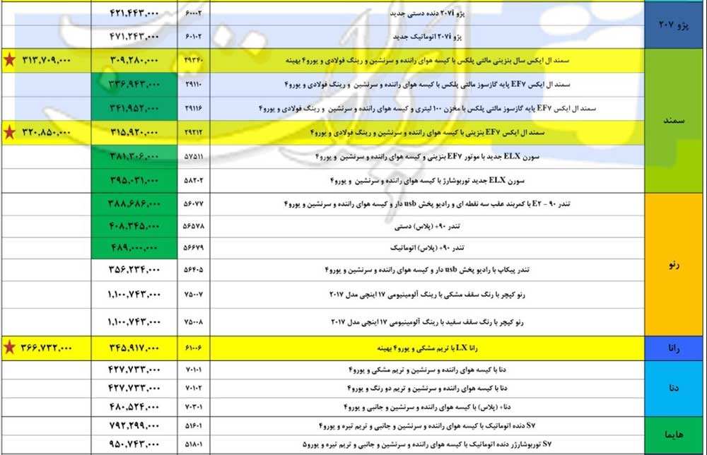 قیمت محصولات ایران خودرو شهریور 96