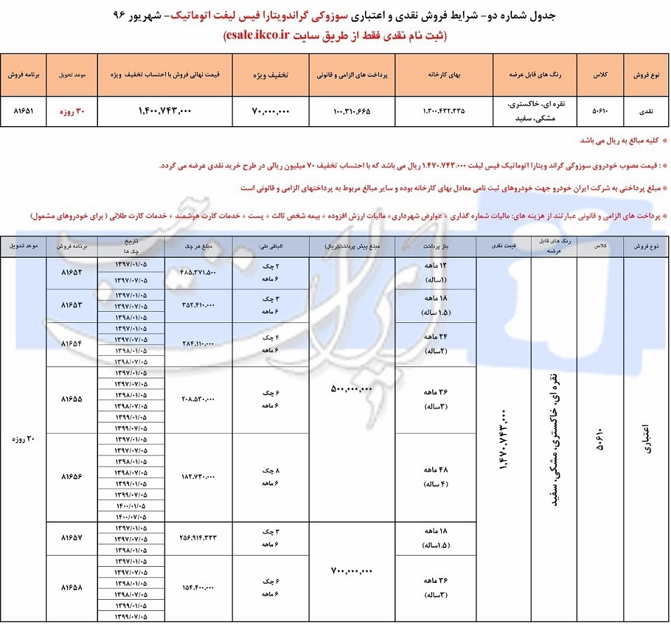 شرایط فروش سوزوکی ویتارا ویژه شهریور 96