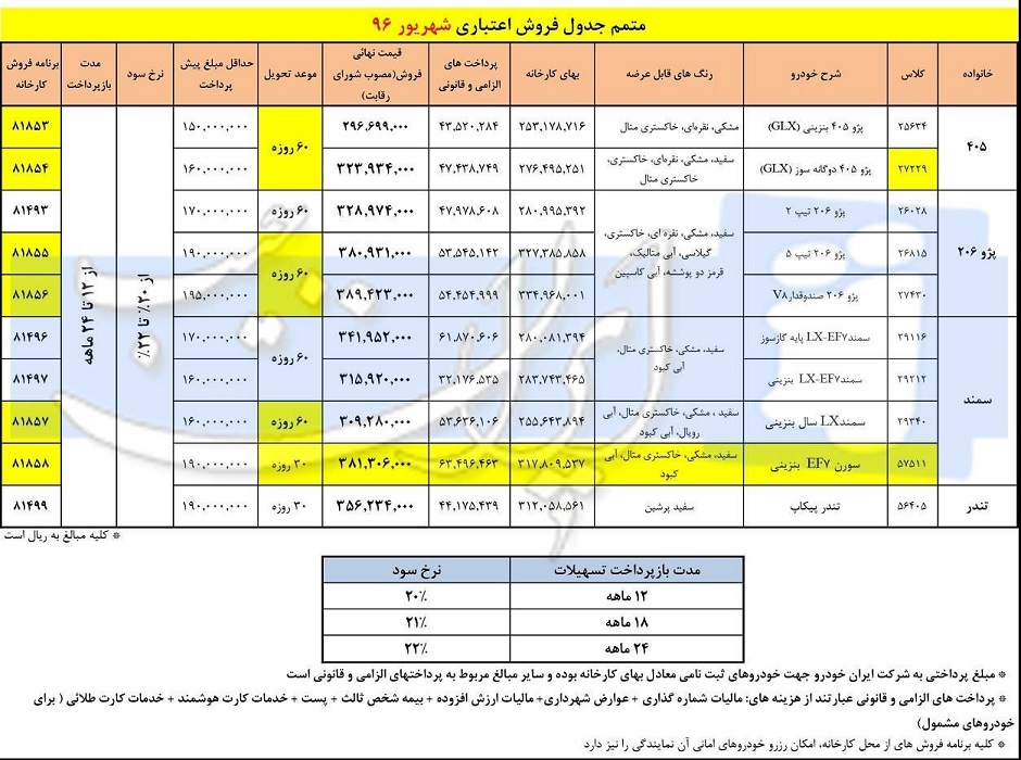 شرایط فروش اقساطی محصولات ایران خودرو ویژه شهریور 96