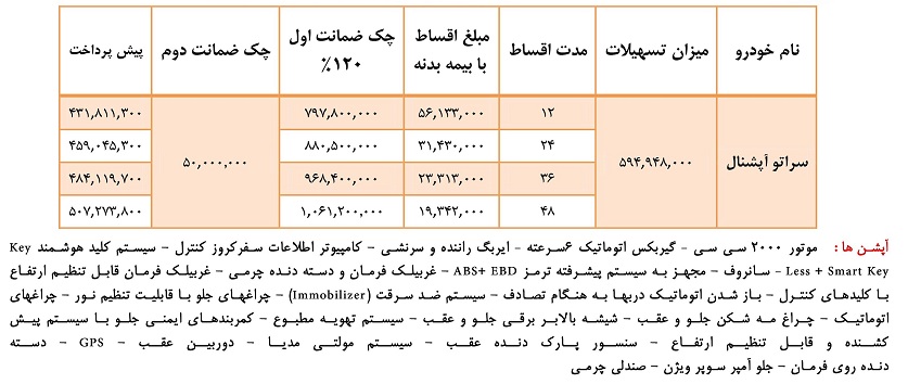 شرایط فروش اقساطی سراتو آپشنال