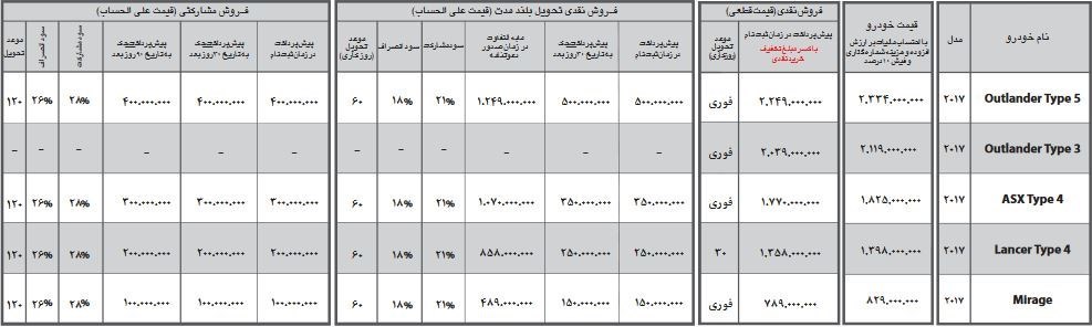 شرایط فروش اقساطی محصولات میتسوبیشی هر ماه 96