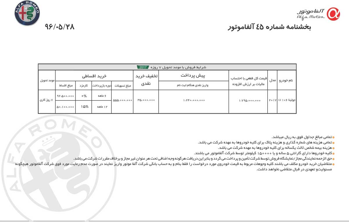 شرایط فروش آلفارومئو 2017 شهریرو 96
