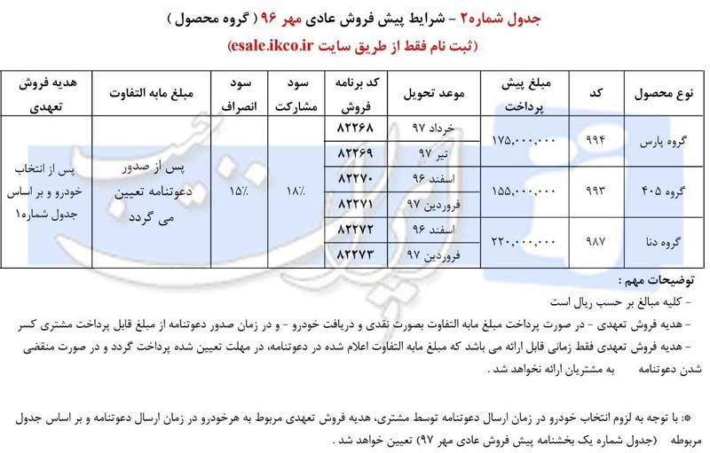 شرایط فروش محصولات ایران خودرو ویژه مهر ماه 96