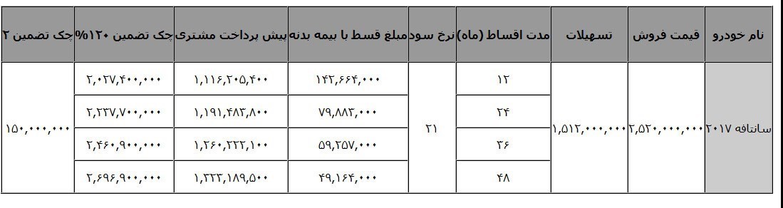 شرایط فروش هیوندای سانتافه مدل 2018 توسط لیزینگ ملت