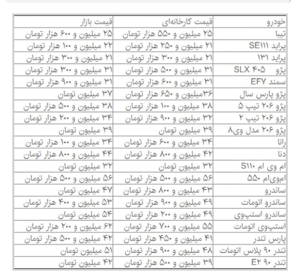 افزایش قیمت مصحولات سایپا