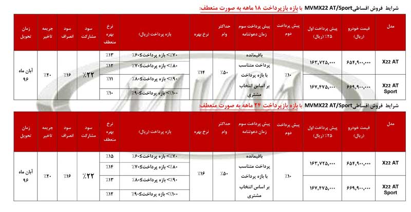 شرایط فروش اقساطی ام وی ام X22