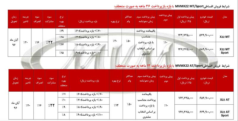 شرایط فروش اقساطی ام وی ام X22