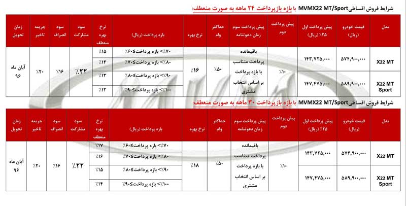 شرایط فروش اقساطی ام وی ام X22